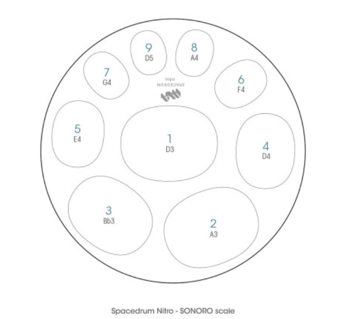 tonal chart for Spacedrum Sonoro by Metalsounds | weplaywelltogether